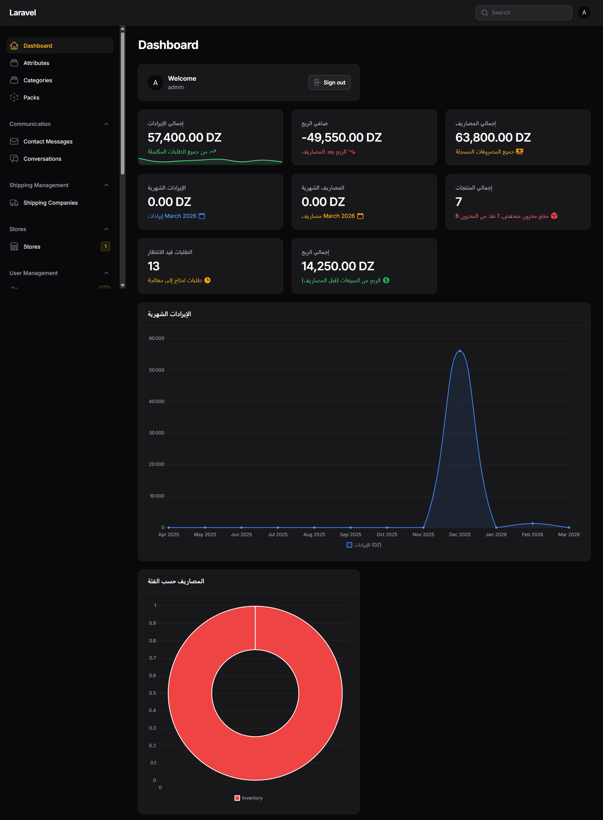 Produits dashboard ElectroOne