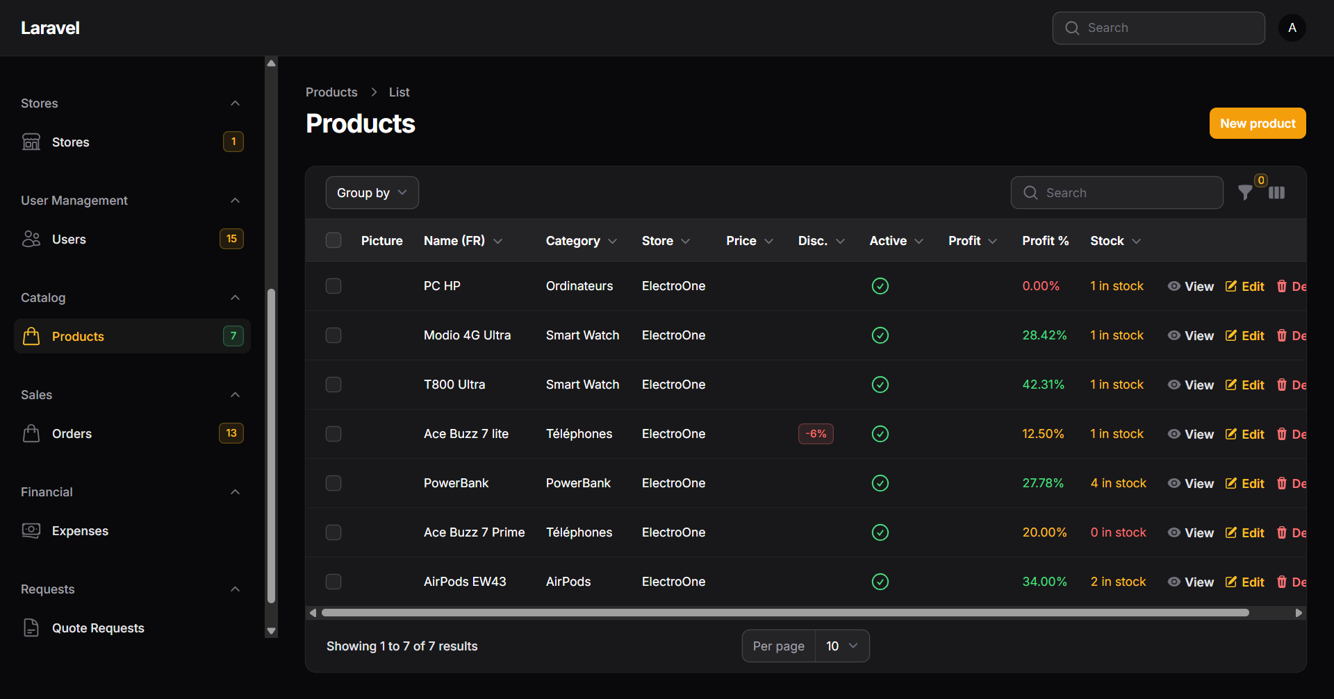 Dashboard admin ElectroOne