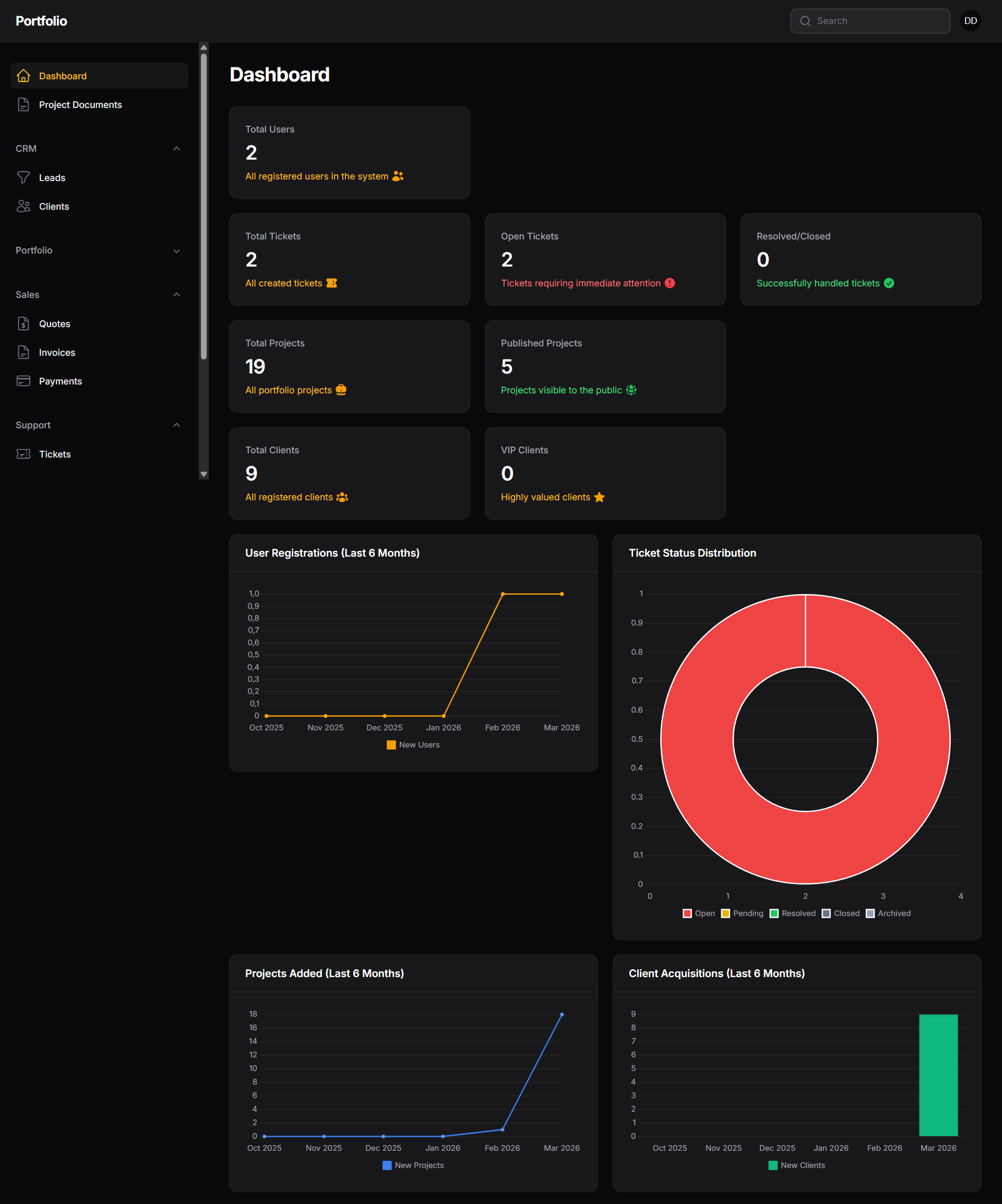 Dashboard admin portfolio